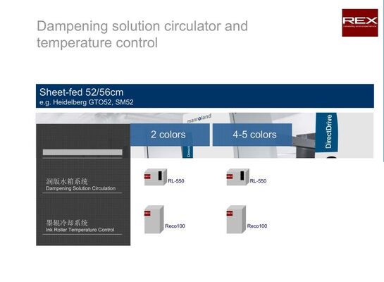 Recirculating chiller Replacement,Dampening Refrigeration Recirculation in print factory for Roland Komori Akiyama Ryobi