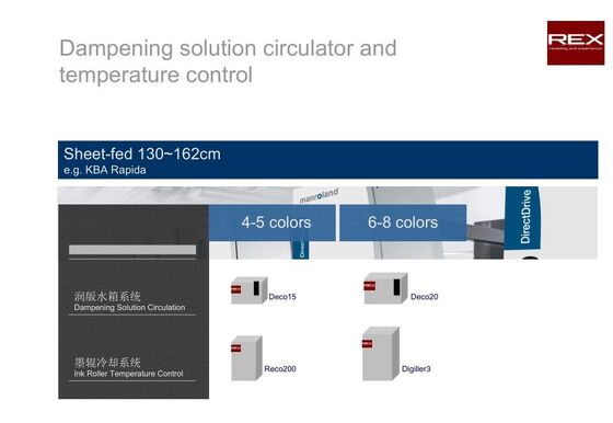 Recirculating chiller Replacement,Dampening Refrigeration Recirculation in print factory for Roland Komori Akiyama Ryobi