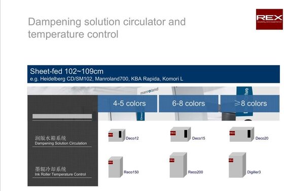 Recirculating chiller Replacement,Dampening Refrigeration Recirculation in print factory for Roland Komori Akiyama Ryobi