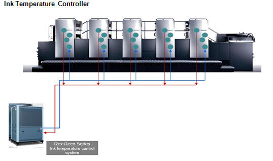 Ink Temperature Control system and Dampening Solution Circulator for Komori KBA Harris Roland Akiyama Mitsubishi GOSS