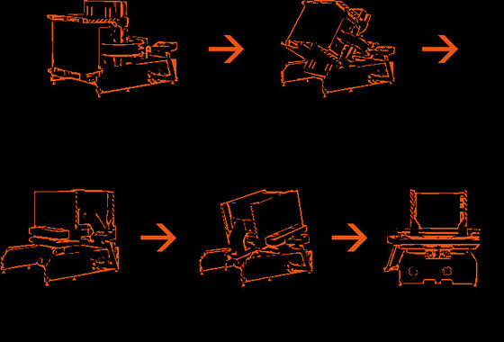 Paper pile flip sorting machine,Automatic paper pile turning machine for paper pile carrying, flip, sorting, logistics