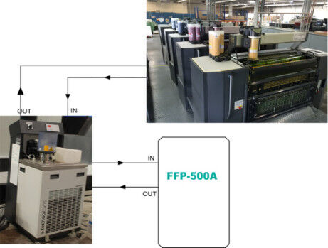 Fully automatic Fountain Solution Water cleaning System FFP-500A,filtration for refrigeration and recirculation system