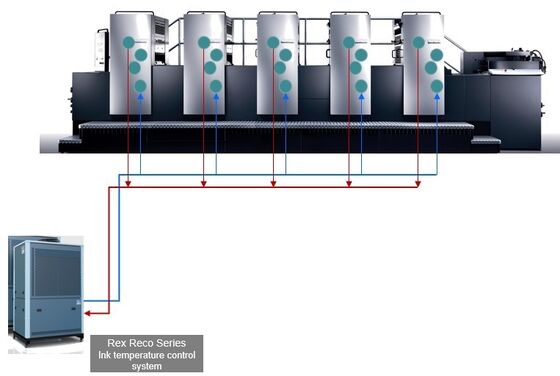 Ink Temperature Controller for printing machine