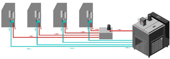 Technotrans Baldwin Refrigeration & Recirculation Unit Replacement for Roland Akiyama Ryobi Sakurai Komori
