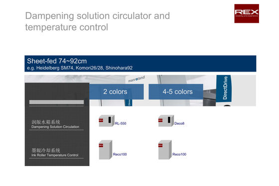 Dampening Solution Circulator and Temperature Control system for Komori KBA Harris Roland Akiyama Mitsubishi GOSS