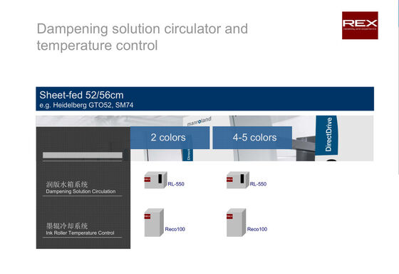 Dampening Solution Circulator and Temperature Control system for Komori KBA Harris Roland Akiyama Mitsubishi GOSS