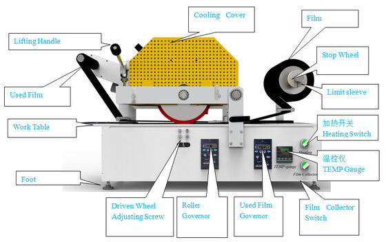 Car License plate hot stamping machine with thermal transfer foil, vehicle number plate hot stamping machine